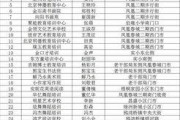 河北新闻爆料记者名单,他们是真相的守护者